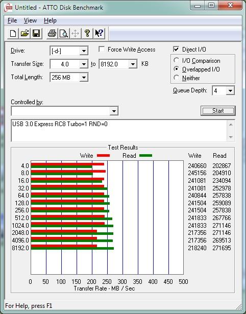 ATTO Disk Benchmark結果