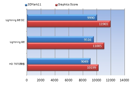 R7970 Lightning BE