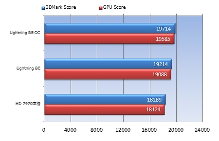 R7970 Lightning BE