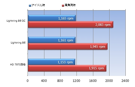 R7970 Lightning BE