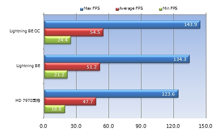 R7970 Lightning BE