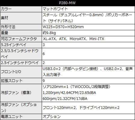 元祖・静音ケースの底力 Antec P280-MW徹底解剖