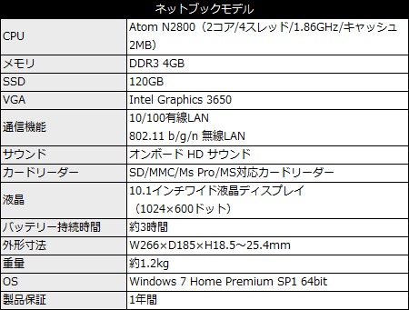 ユニットコム、人気TVアニメ「アイドルマスター2」のビジュアライズ 