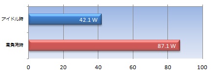 FM2-A75IA-E53