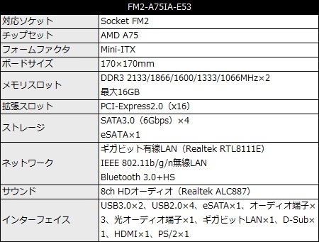 FM2-A75IA-E53