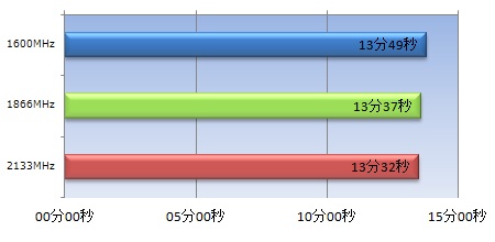 KHX21C11T2K2/16X