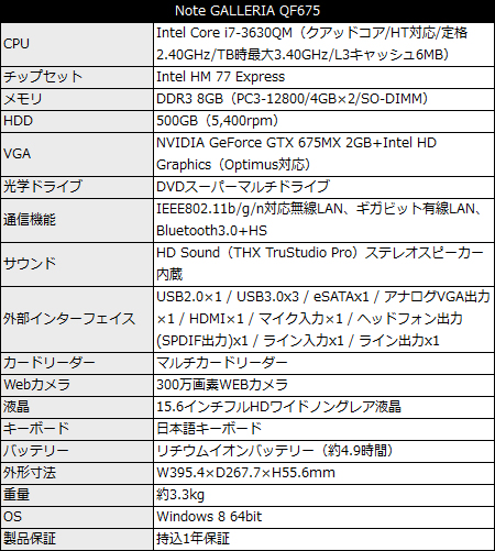 GeForce GTX 675MX標準の15.6インチフルHDワイド液晶ノート、ドスパラ