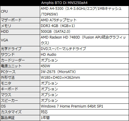 Amphis BTO Di MN5250aA4