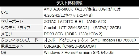 A75ITX-B-E