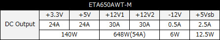 ETA650AWT-M