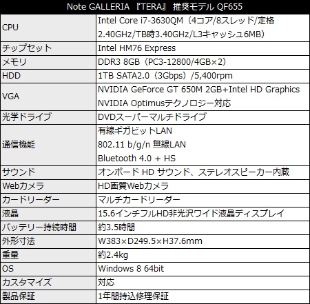 ドスパラ、特典多数付属の「TERA」推奨ゲーミングPC 4機種発売 - エルミタージュ秋葉原