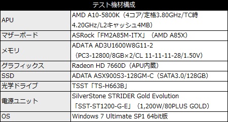 FM2A85X-ITX