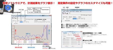 USB温度＆湿度計測器