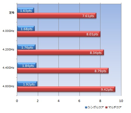 Z77 Extreme11