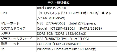 N660GTX Twin Frozr III OC