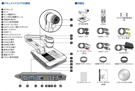 QPC60A