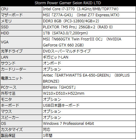 Storm Power Gamer Seion RAID LTD