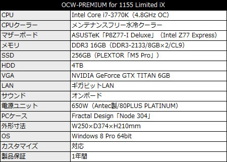 OCW-PREMIUM for 1155 Limited iX