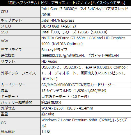「花色ヘプタグラム」ビジュアライズノートパソコン [ハイスペックモデル]