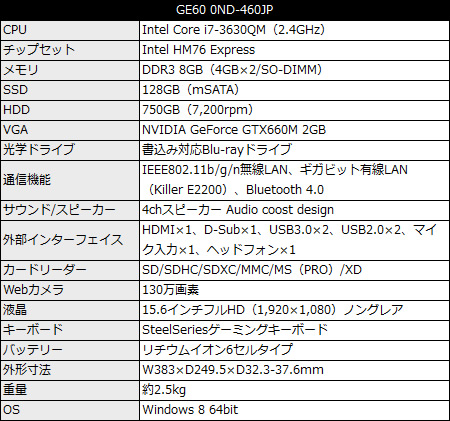 GE60 0ND-460JP