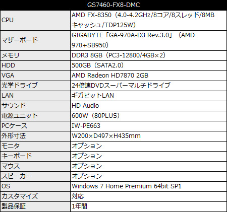 Amphis BTO GS7460-FX8-DMC