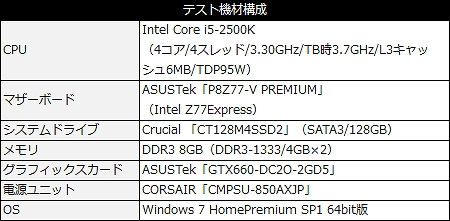 GTX660-DC20-2GD5