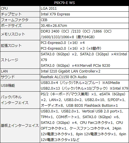 4Way SLI/CrossFireXをフルレーンで。ワークステーション向けマザー