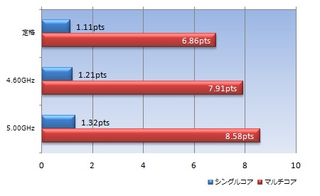 GA-990FXA-UD5 Rev.3.0