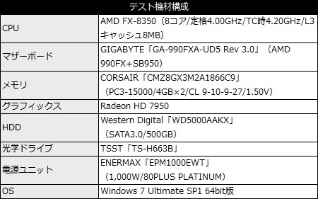 GA-990FXA-UD5 Rev.3.0