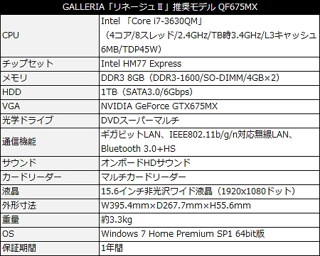 ドスパラ、ゲーム内特典付きの「タワー オブ アイオン」＆「リネージュ