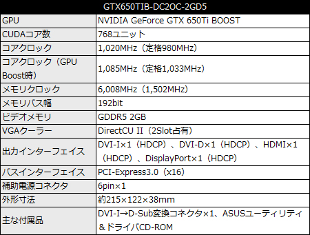 GTX650TIB-DC2OC-2GD5