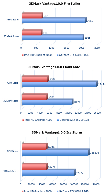 GeForce GTX 650 LP 1GB