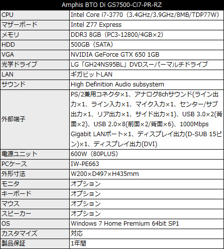 Amphis BTO Di GS7500-Ci7-QX-RZ