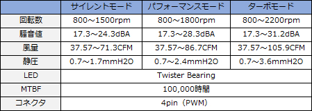 ETS-T40-W