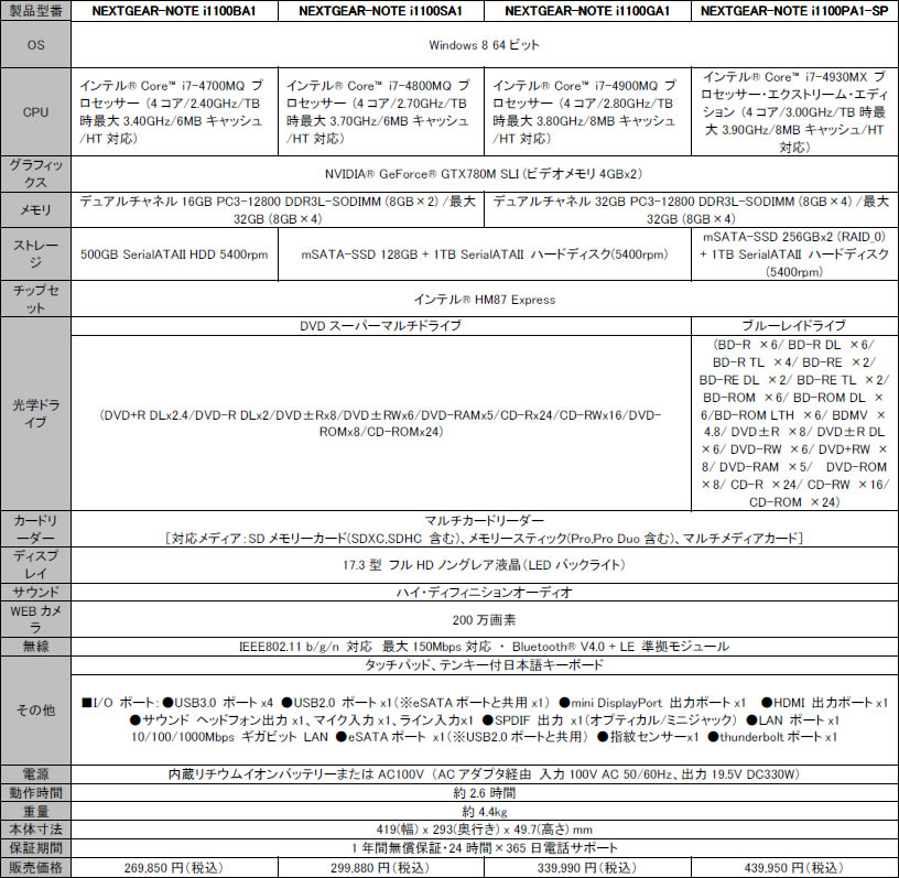 NEXTGEAR-NOTE i1100BA1