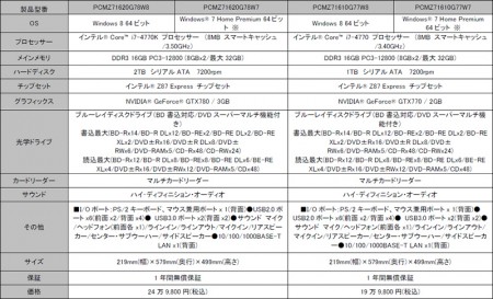 マウス ヨドバシカメラ向け ファンタシースターオンライン 2 推奨pc計5モデル発売 エルミタージュ秋葉原