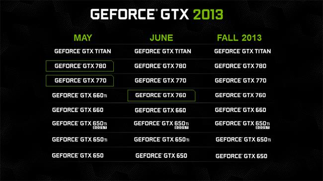 NVIDIAによる2013年度GPUラインナップ。GeForce GTX 760はGeForce GTX 660Tiの後継モデルにあたる