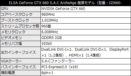 GD660-2GERXA_450x261