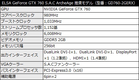 GD760-2GERX_450x261