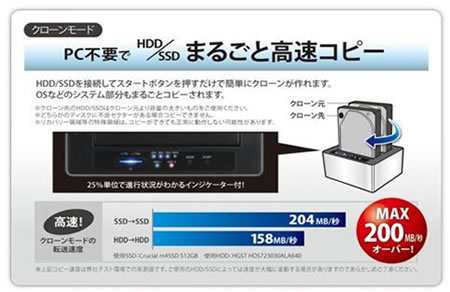 New裸族のお立ち台DJ クローンプラスUSB3.0