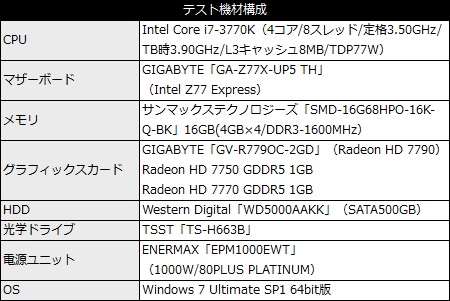 GV-R779OC-2GD