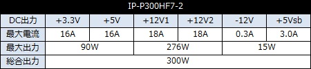 IP_P300HF7-2_450x101