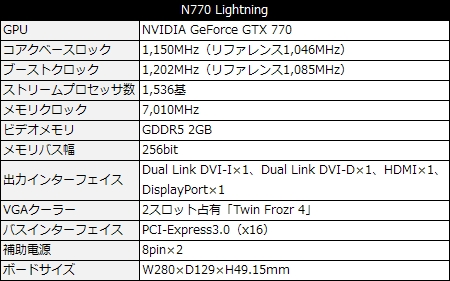 MSIがゲーマーたちに捧ぐ。GTX 700世代の鉄板ハイエンド「N770GTX Twin