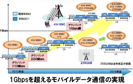 uq_wimax2_717x451b