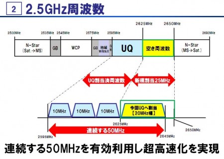 uq_wimax2_717x509a