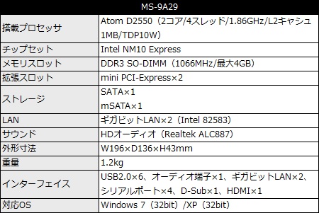 MS9A29_450x301