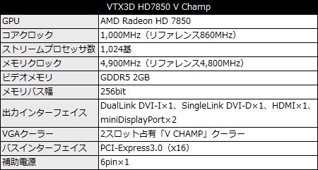 HD7850_VCHAMP_450x241