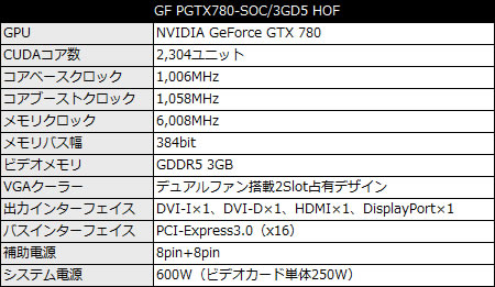 GF PGTX780-SOC/3GD5 HOF