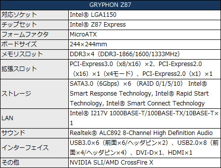 GRYPHON Z87