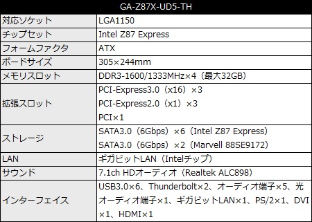 GA-Z87X-UD5-TH_450x321